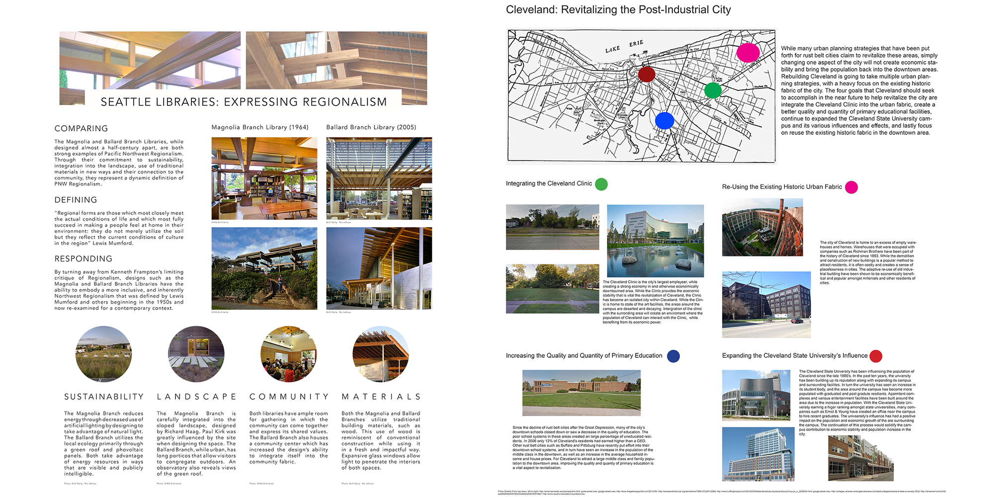 architectural presentation board materials