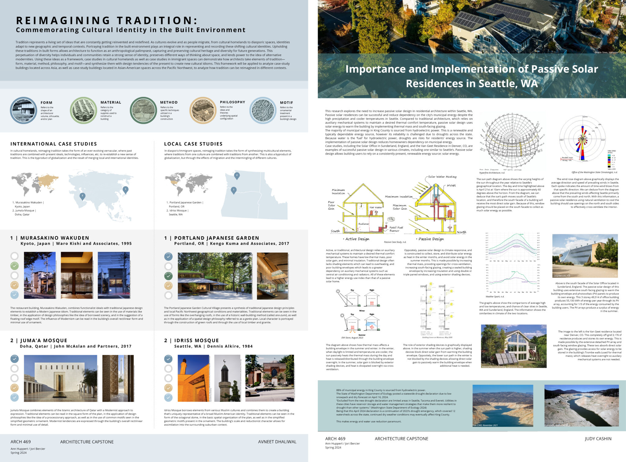 BAARCH_Capstone_2024 Architecture