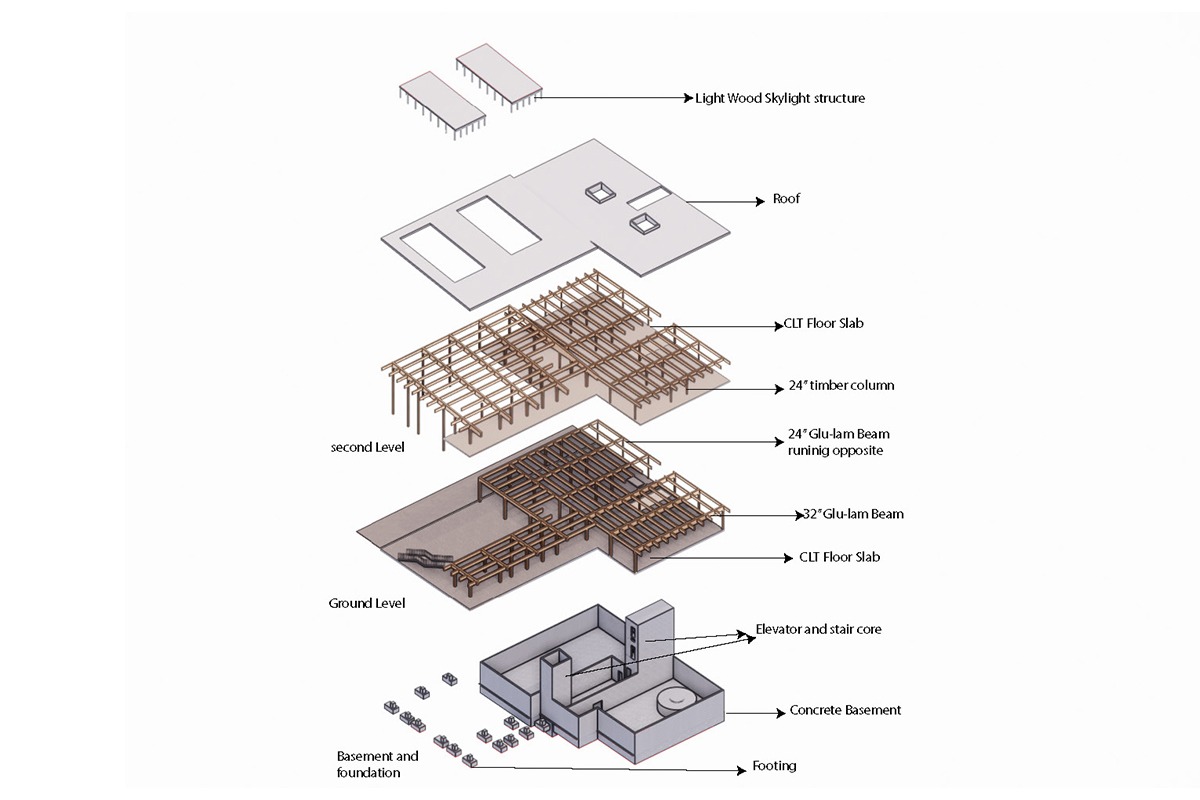 COMMISSARY KITCHEN - Structural Diagram