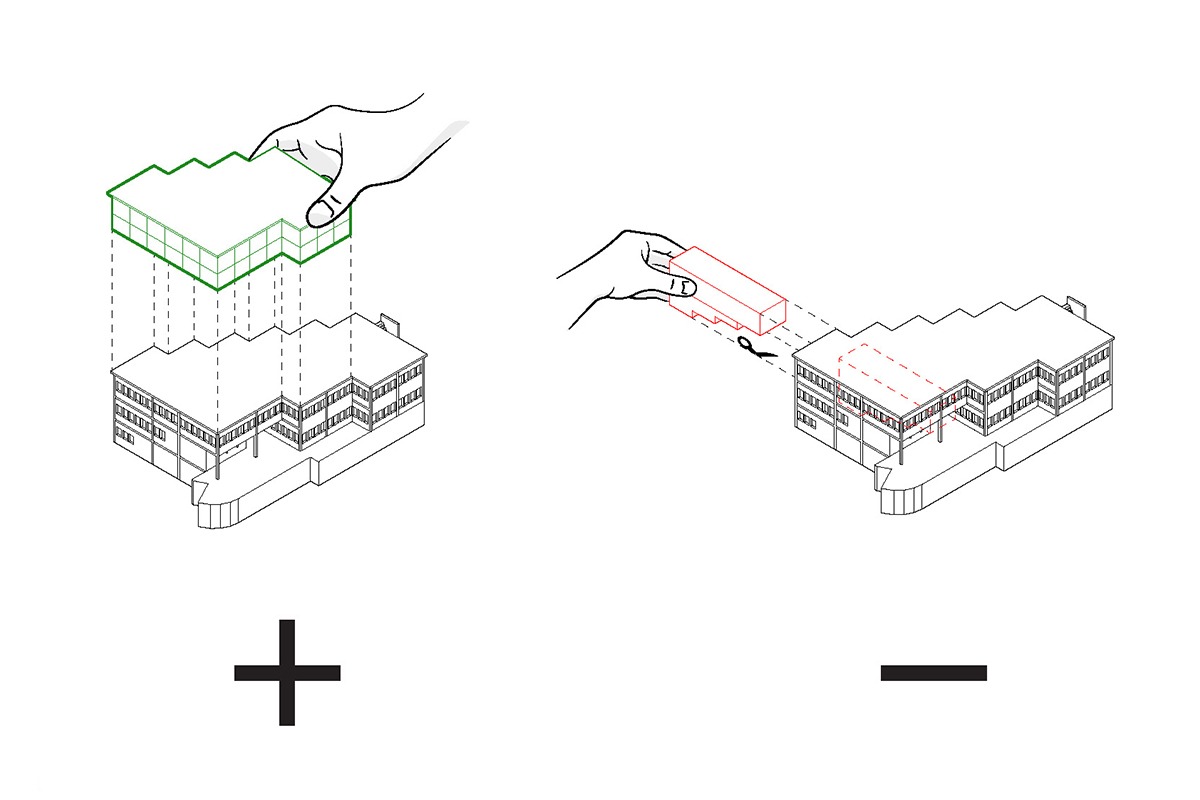 Aarhus Food House - Addition and Subtraction