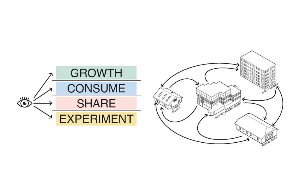 Aarhus Food House - Diagram 1