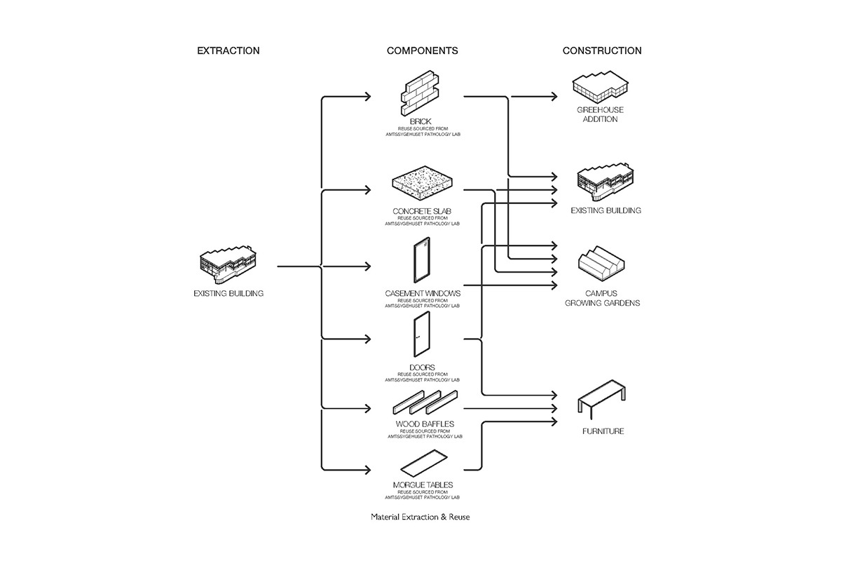 Aarhus Food House - Material Extraction & Reuse