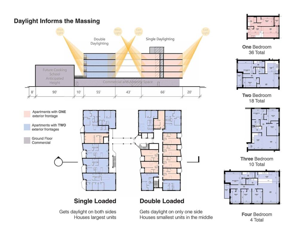 Cascade Community Presentation_Daylight Massing Diagram