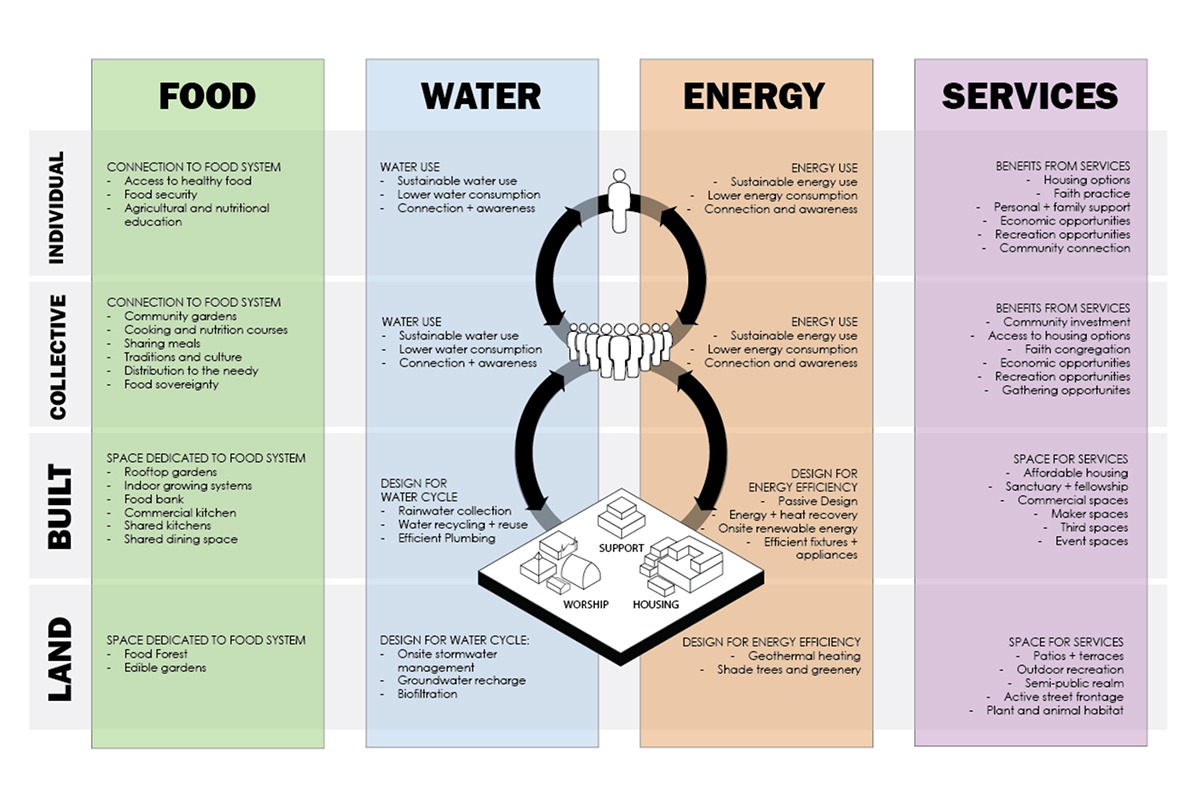DIAGRAM 03