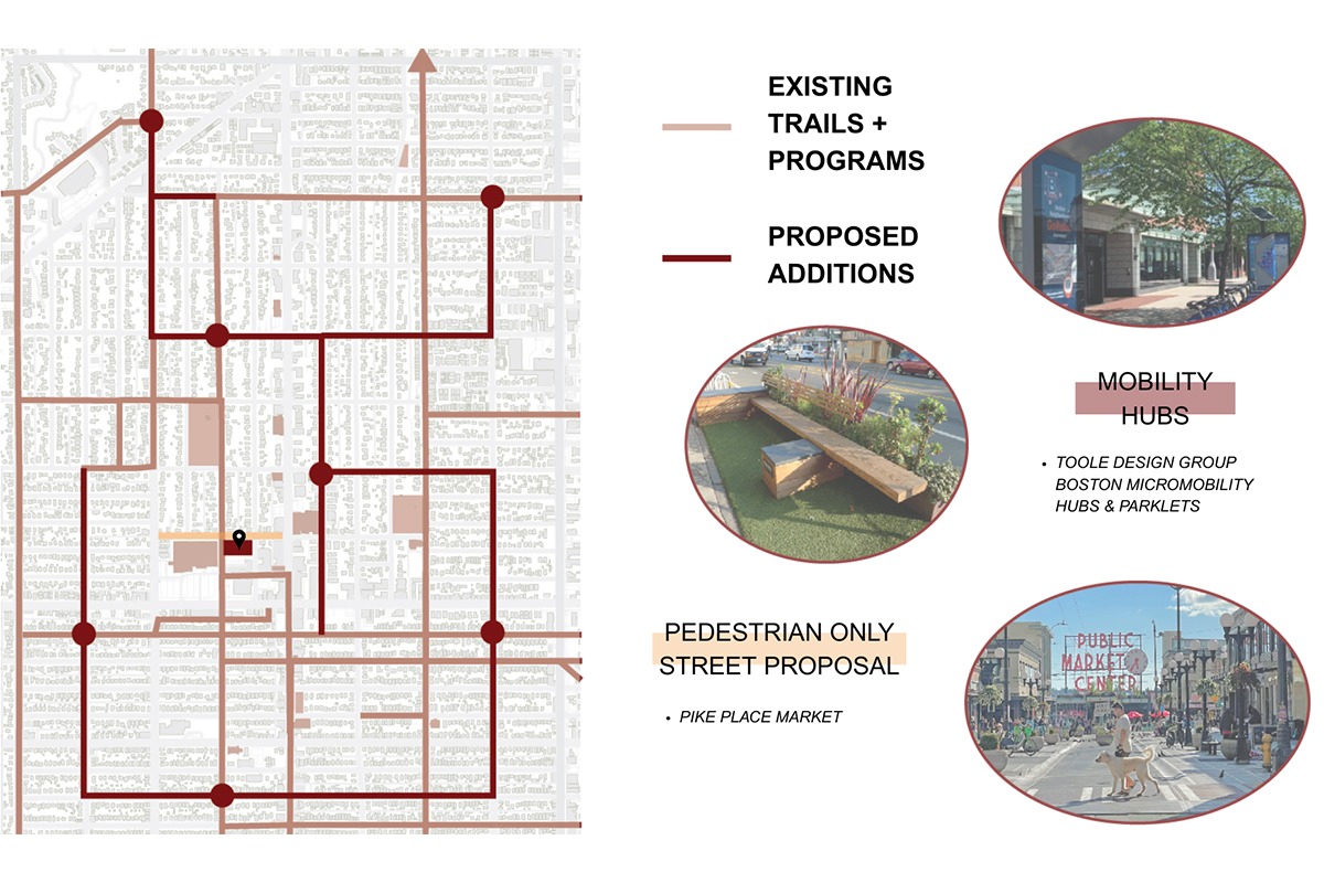 PULSE - Urban Planning Diagram