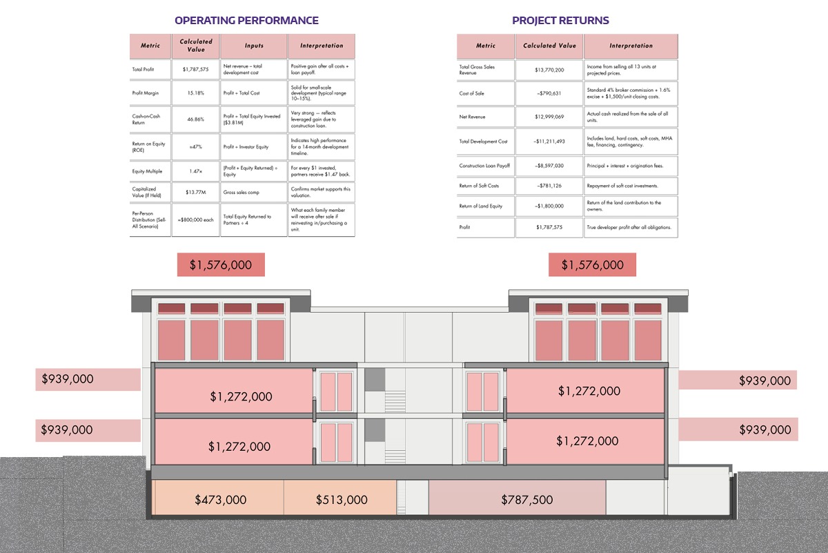 ROOTLINE Pricing Section