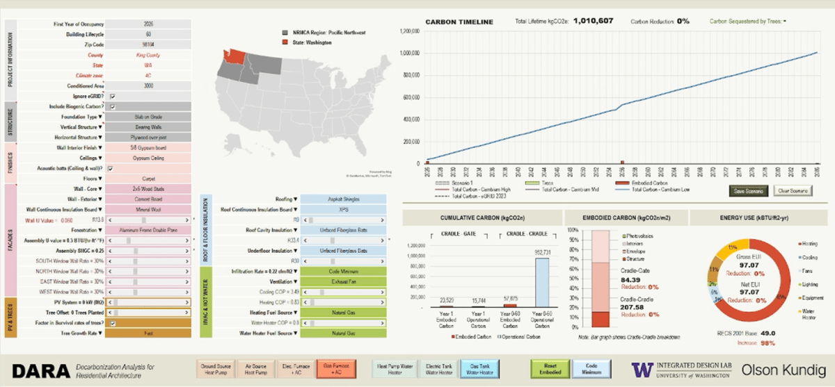 The DARA tool interface, showing project inputs alongside carbon timeline, cumulative carbon, embodied carbon, and energy use outputs.